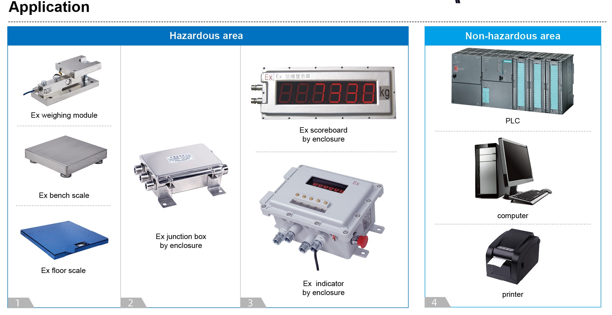 application XK3150-Exd