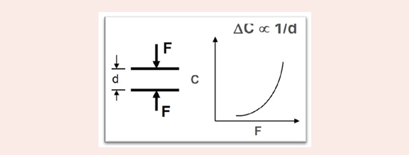 load cell