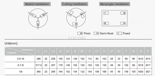 LP7211 Electronic Load Cell Weighing Module