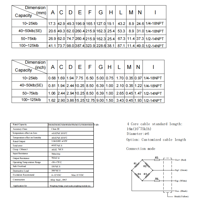 LP7151