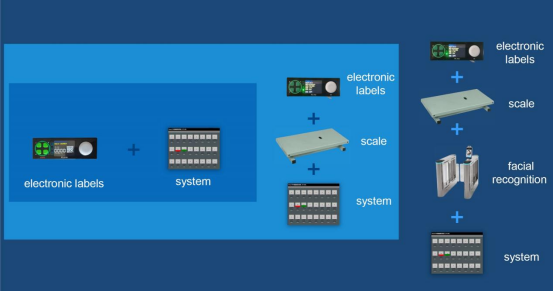 Intelligent Warehousing