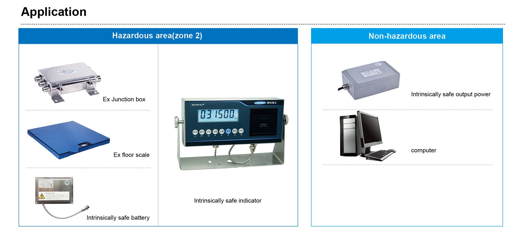 XK3150-Ex-P application