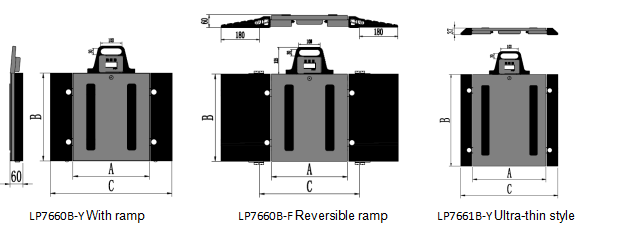 LP766xB With Display Axle Scale